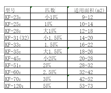 阳春空调维修