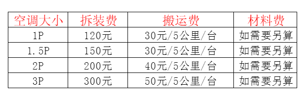 阳春空调移机及费用电话在哪里找